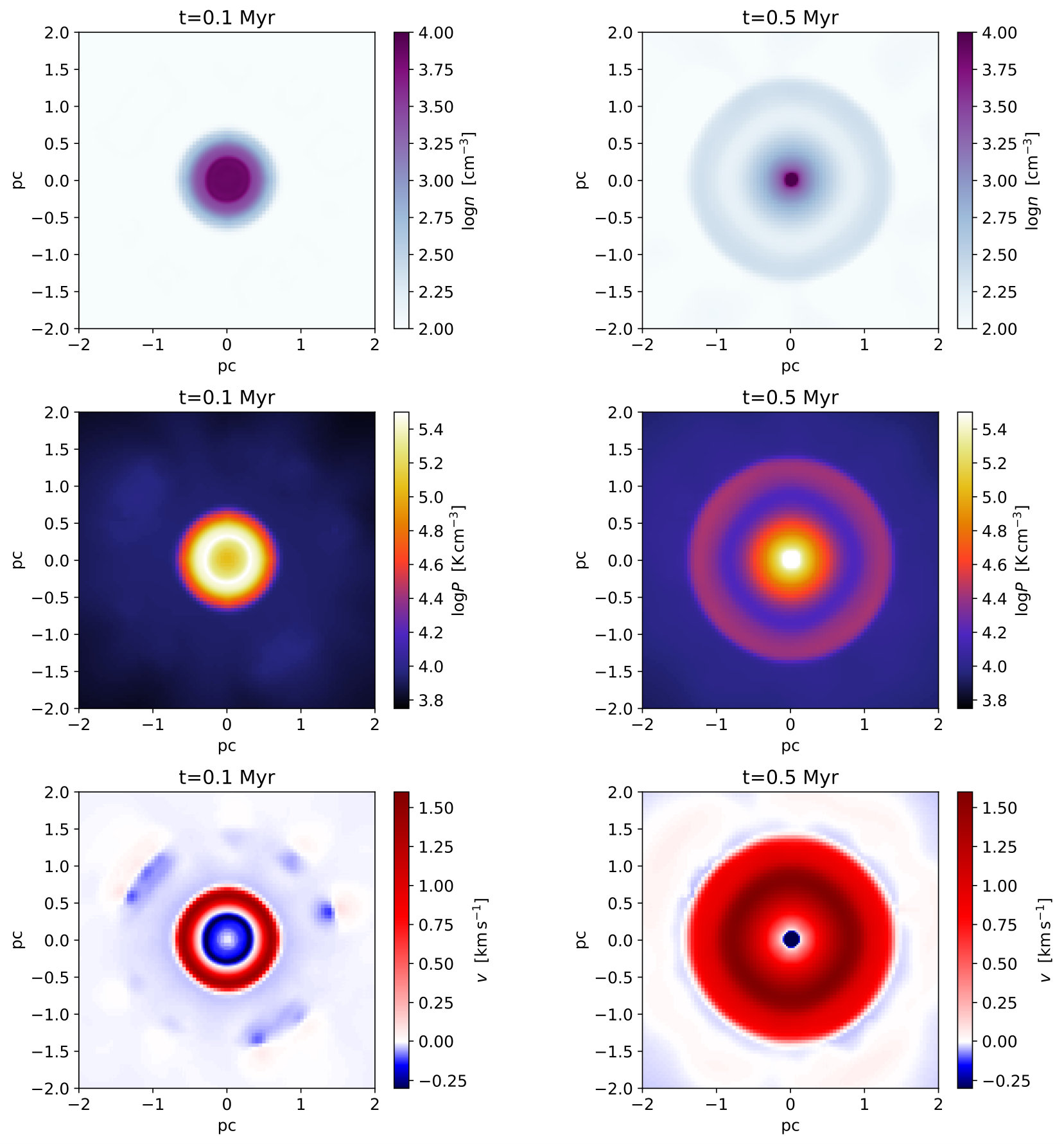 Figure 17